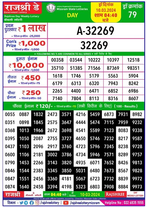 rajshree lottery 7.30 result|Result for Rajshree Lottery Result 7.30 PM 6/03/2024.